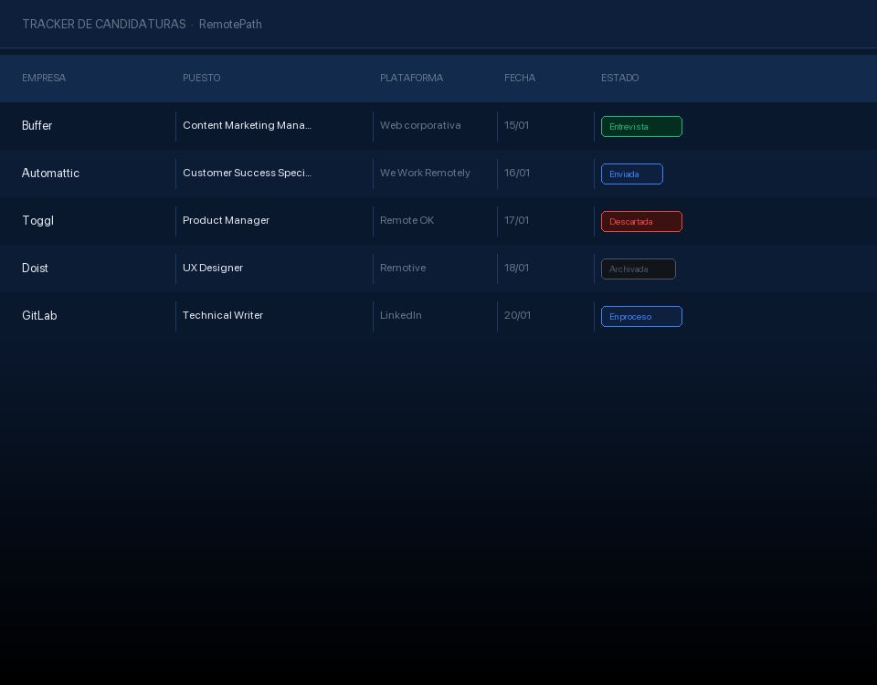 Vista previa — Tracker de Candidaturas RemotePath